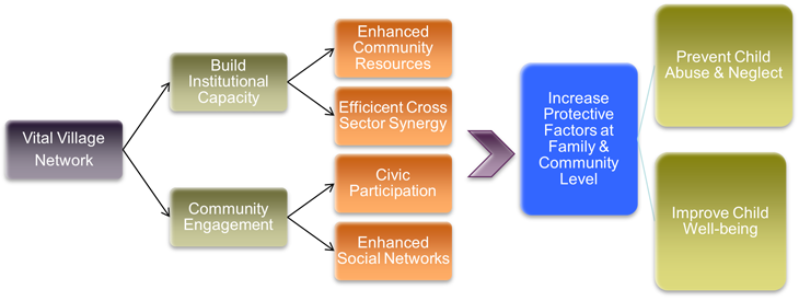 Theory of Change