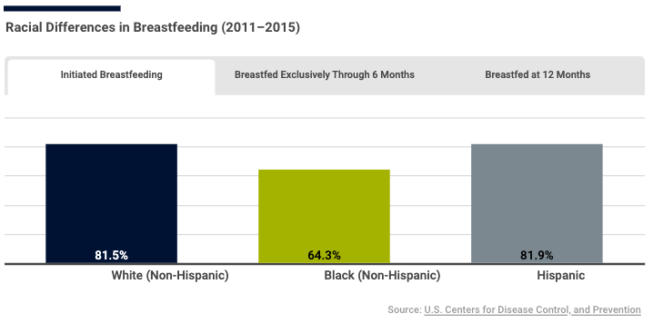 Breastfeeding Coalition Targets Racial Disparities, Workforce